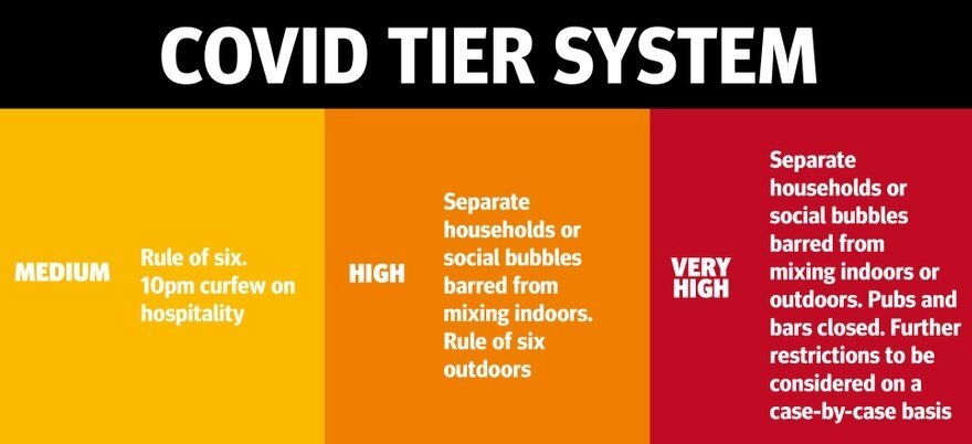 covid tier system.jpg