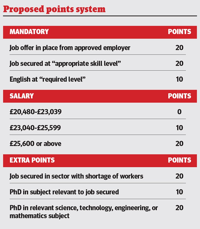 The new points system